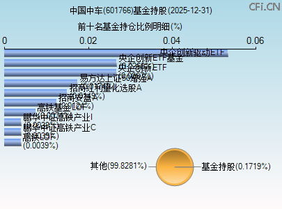 601766基金持仓图 601766基金持仓图