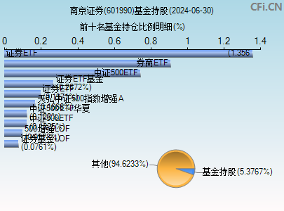 601990基金持仓图