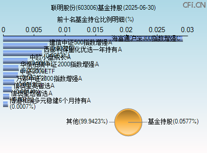 603006基金持仓图