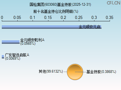 603060基金持仓图 603060基金持仓图