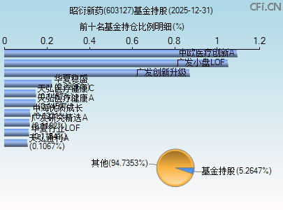 603127基金持仓图 603127基金持仓图