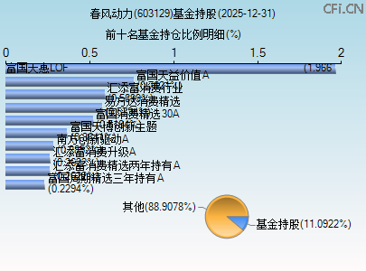 603129基金持仓图 603129基金持仓图