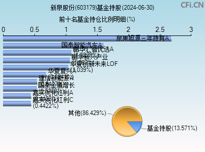 603179基金持仓图