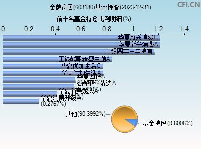 603180基金持仓图