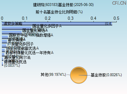 603183基金持仓图 603183基金持仓图