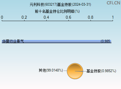 603217基金持仓图