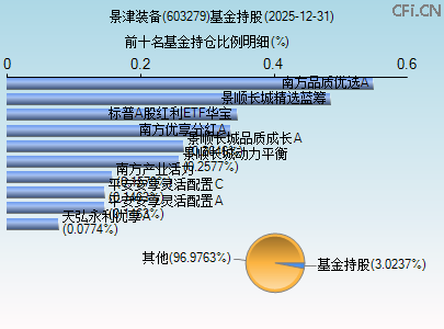 603279基金持仓图 603279基金持仓图