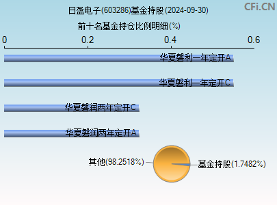 603286基金持仓图