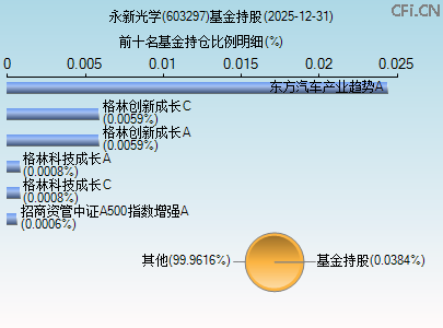 603297基金持仓图 603297基金持仓图