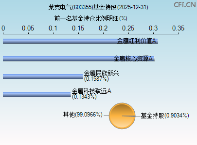 603355基金持仓图