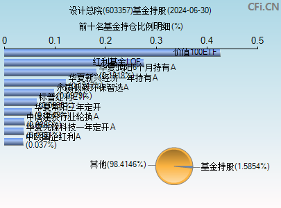 603357基金持仓图