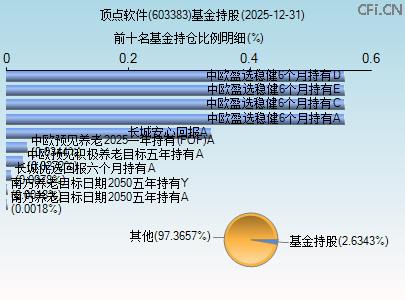 603383基金持仓图