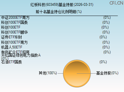 603459基金持仓图