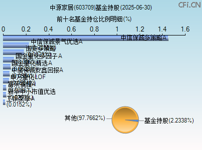603709基金持仓图 603709基金持仓图