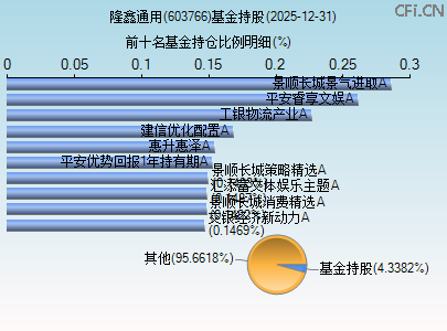 603766基金持仓图 603766基金持仓图