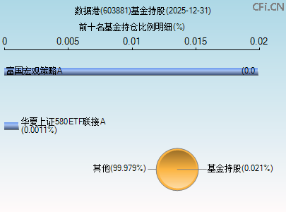 603881基金持仓图 603881基金持仓图