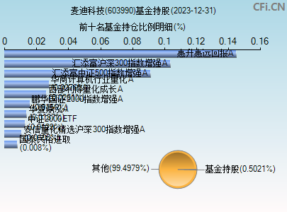 603990基金持仓图