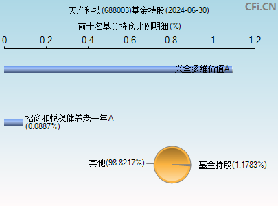 688003基金持仓图