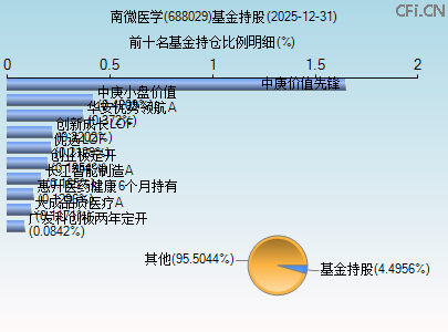 688029基金持仓图 688029基金持仓图