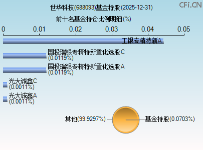 688093基金持仓图