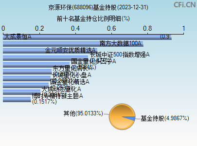 688096基金持仓图