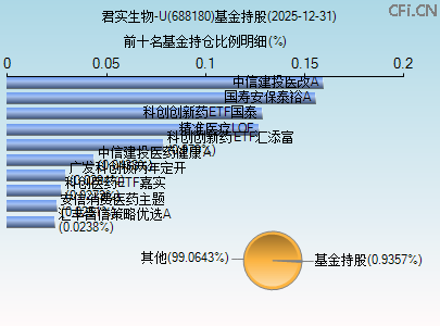 688180基金持仓图
