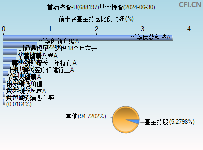 688197基金持仓图