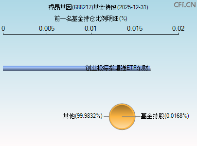 688217基金持仓图