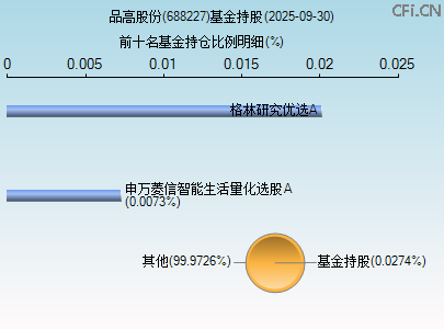 688227基金持仓图