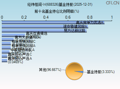 688326基金持仓图