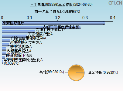 688336基金持仓图