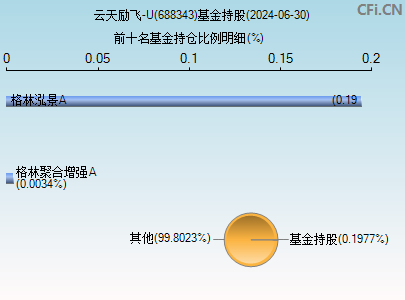 688343基金持仓图