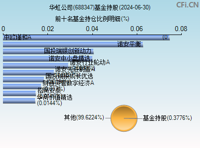 688347基金持仓图