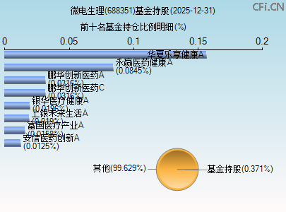 688351基金持仓图