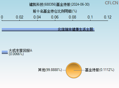 688356基金持仓图