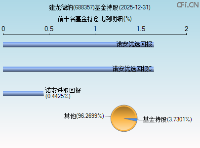 688357基金持仓图
