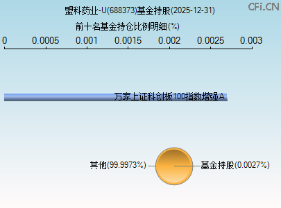 688373基金持仓图