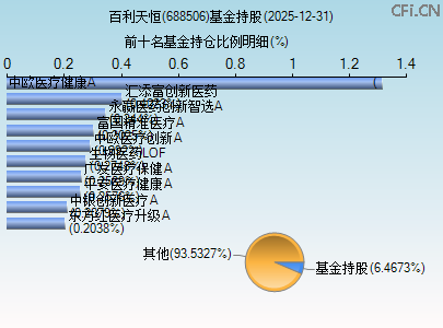 688506基金持仓图