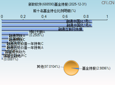 688590基金持仓图 688590基金持仓图