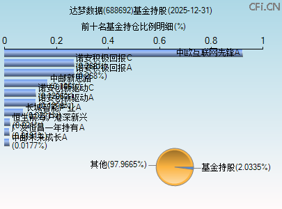688692基金持仓图 688692基金持仓图