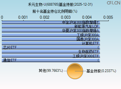 688765基金持仓图