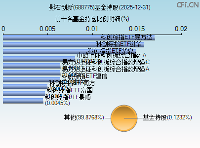 688775基金持仓图
