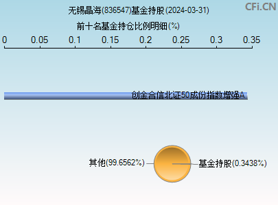 836547基金持仓图