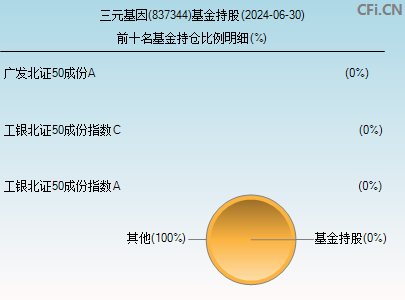 837344基金持仓图