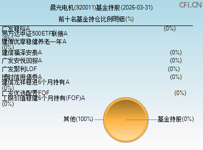920011基金持仓图