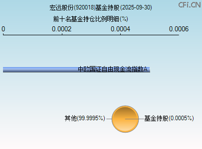 920018基金持仓图