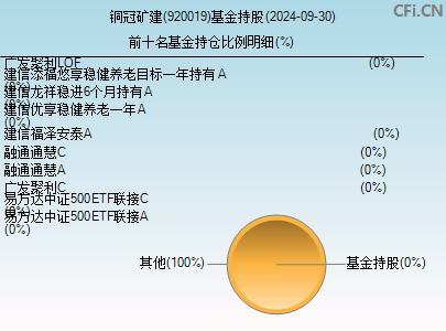 920019基金持仓图