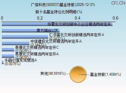 920037基金持仓图