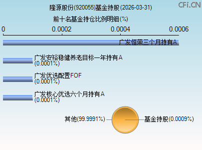 920055基金持仓图