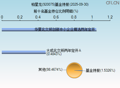 920075基金持仓图